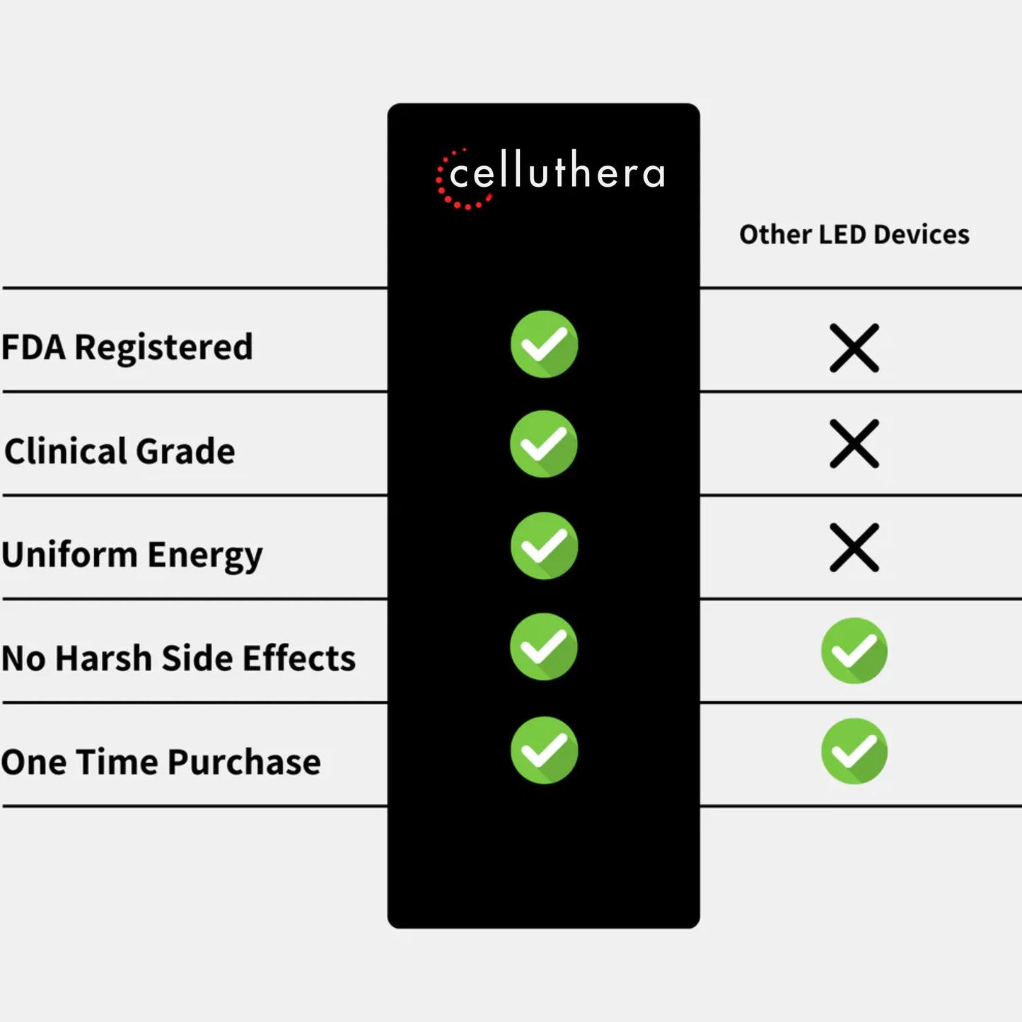 Red Light Therapy Belt