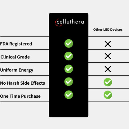 Red Light Therapy Belt
